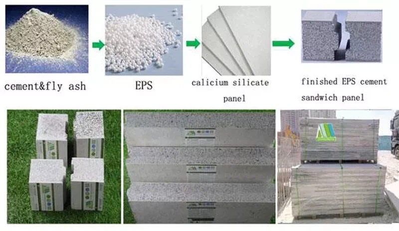 EPS Cement Sandwich Panels Composition EPS Cement Sandwich Panels Composition
