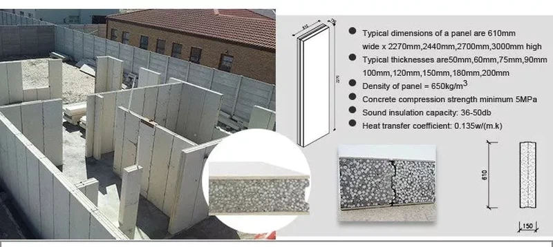 EPS Cement Sandwich Panels Effects EPS Cement Sandwich Panels Effects