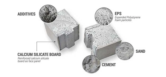 EPS Cement Sandwich Wall Panel EPS Cement Sandwich Wall Panel